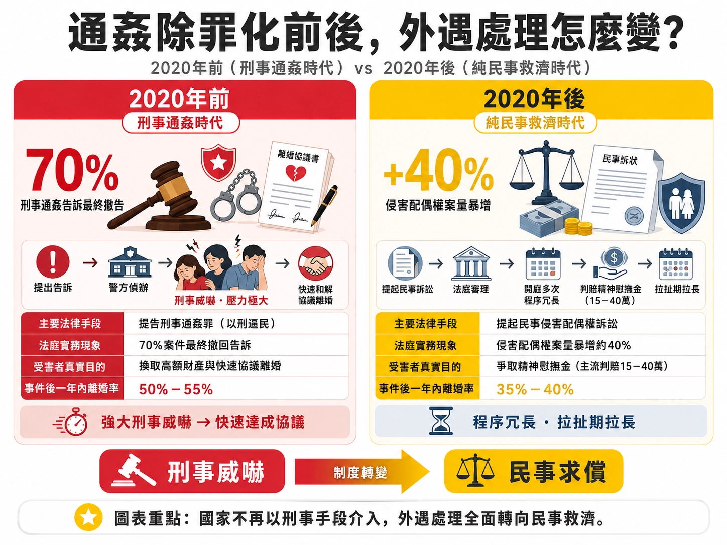 adultery-decriminalization-lawsuit-stats.jpg