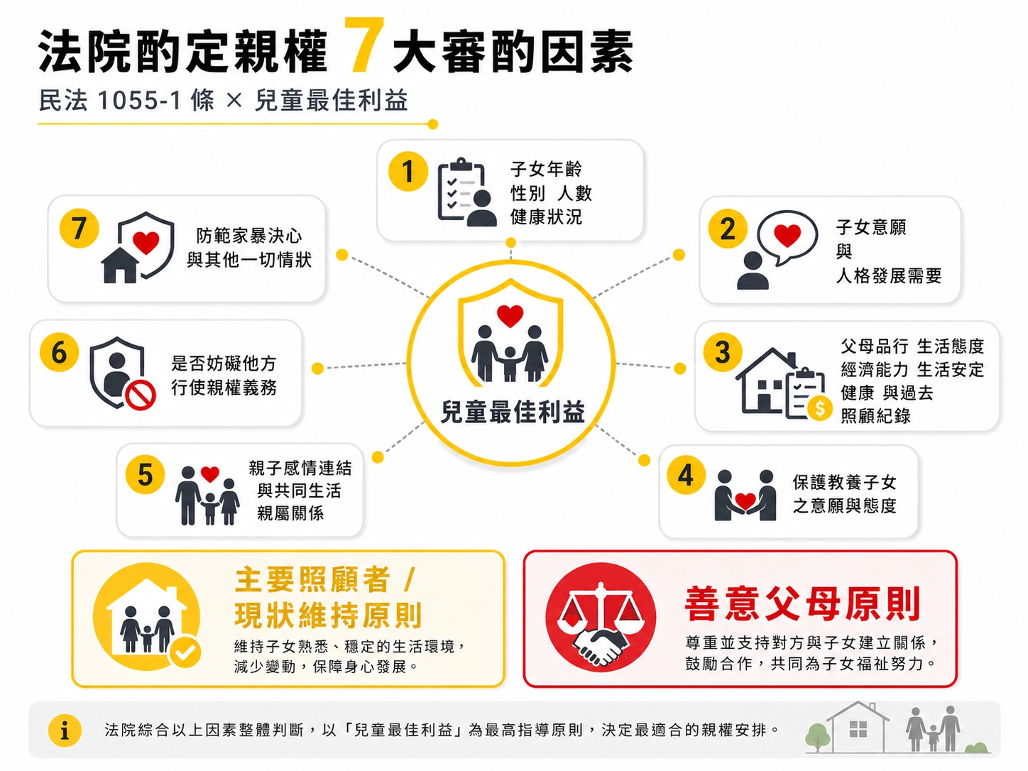 child-custody-best-interest-factors