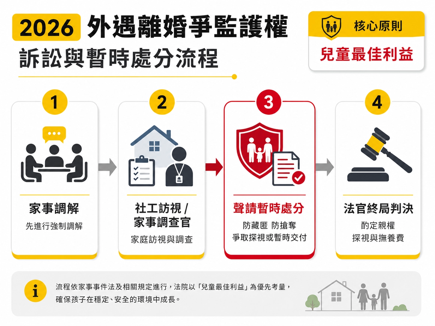 custody-court-process-taiwan
