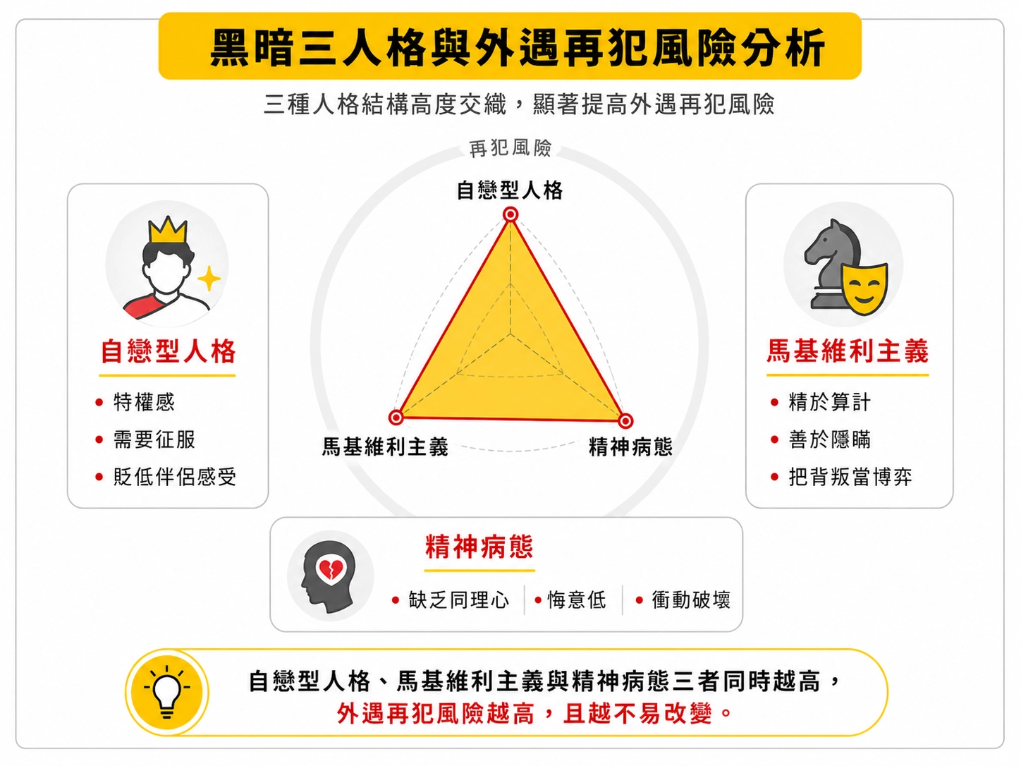 dark-triad-cheater-psychology-radar