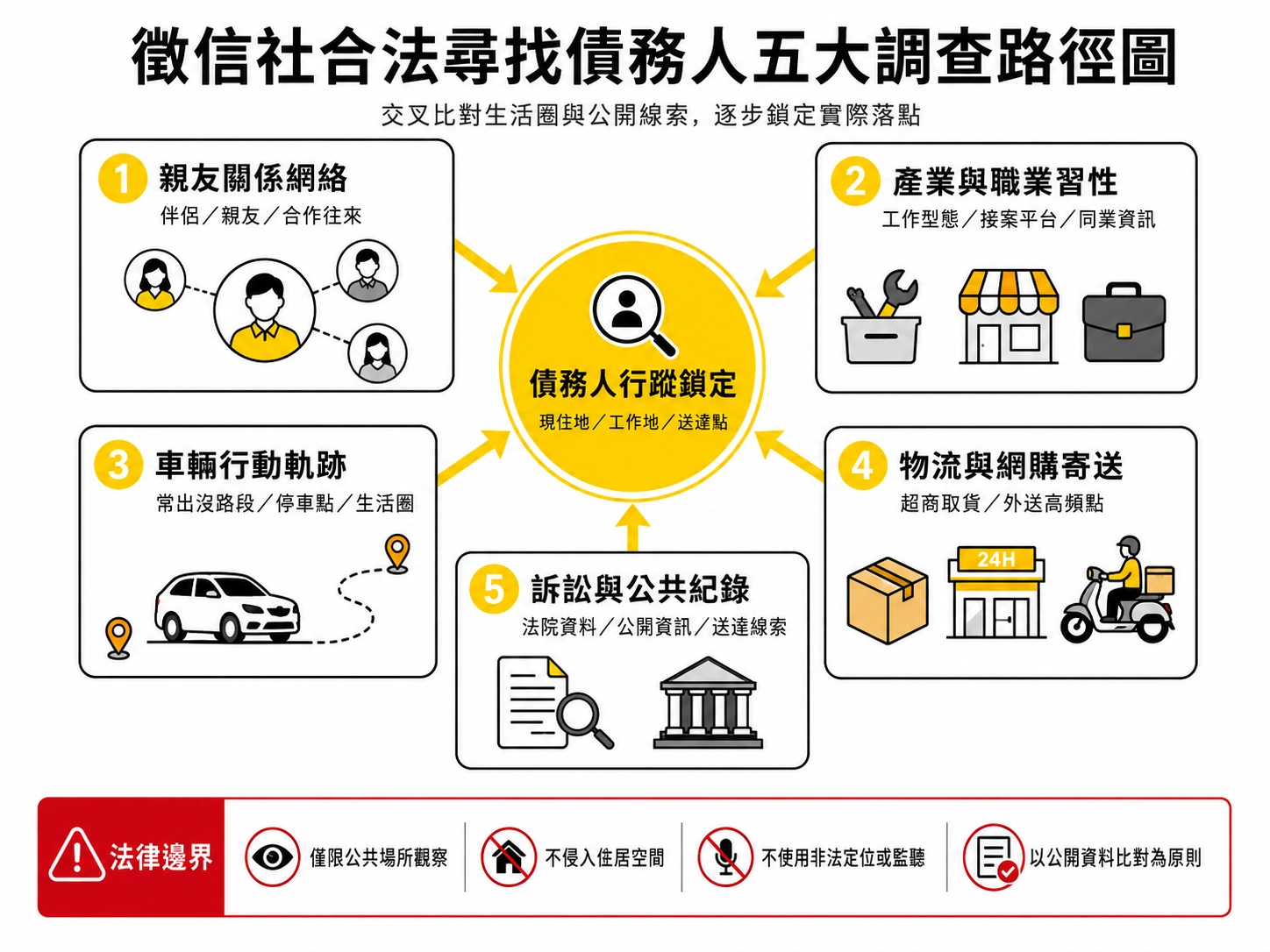 debtor-investigation-network-chart