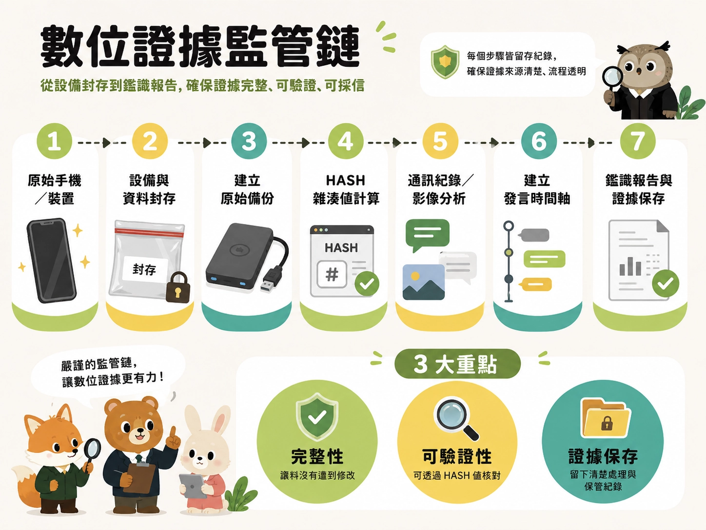 digital-forensics-chain-of-custody