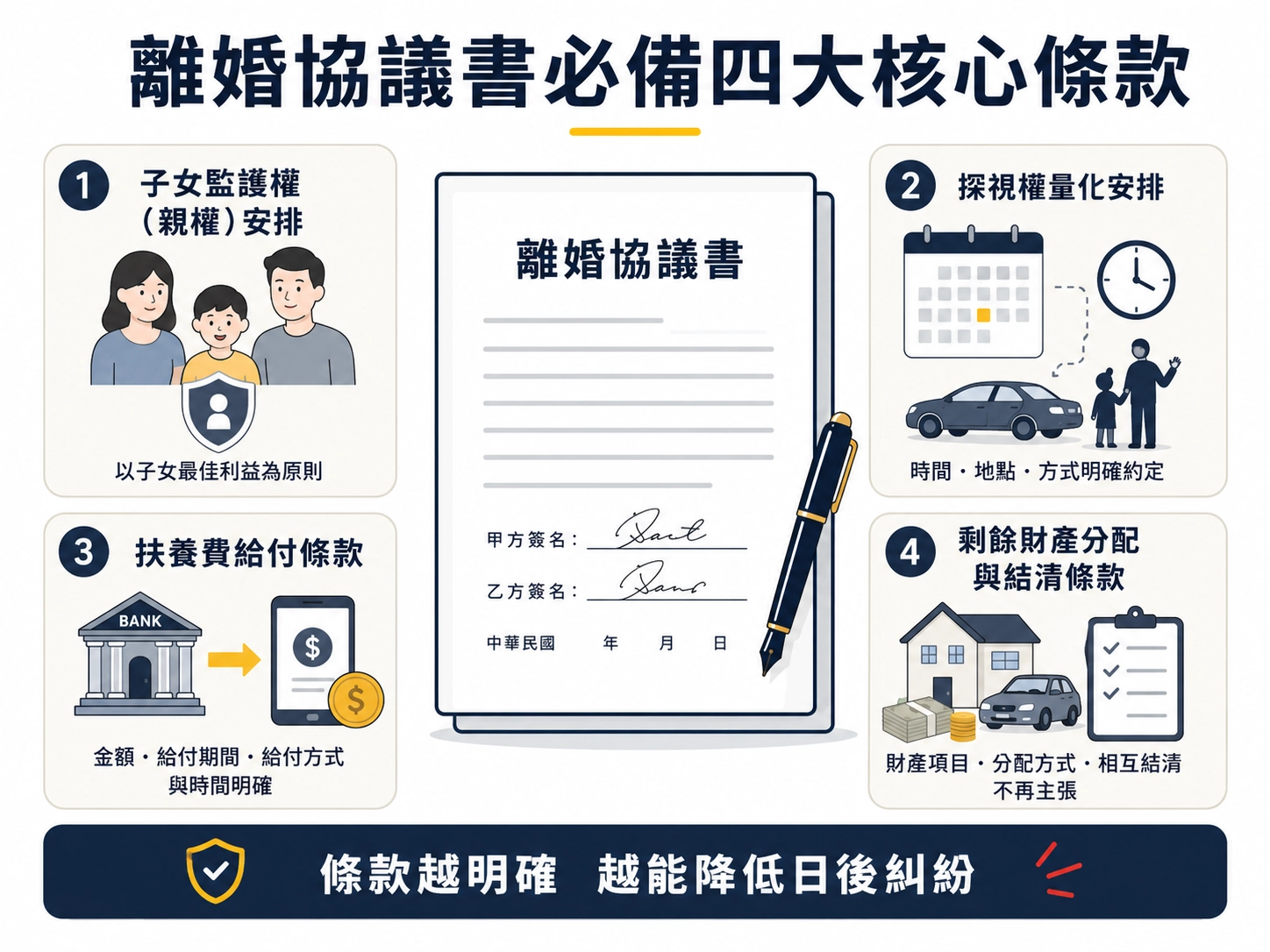 divorce-agreement-key-clauses