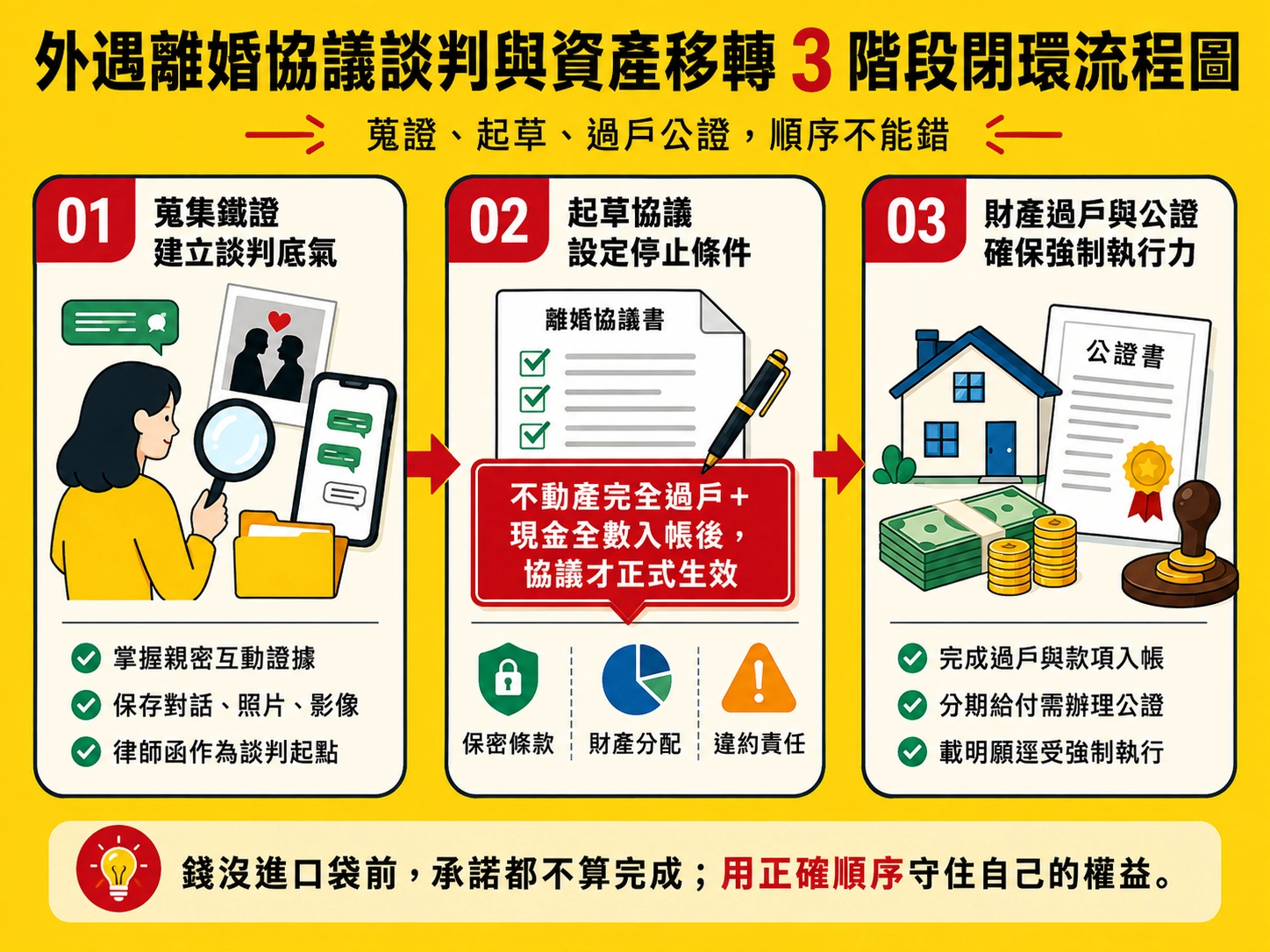 divorce-asset-transfer-process