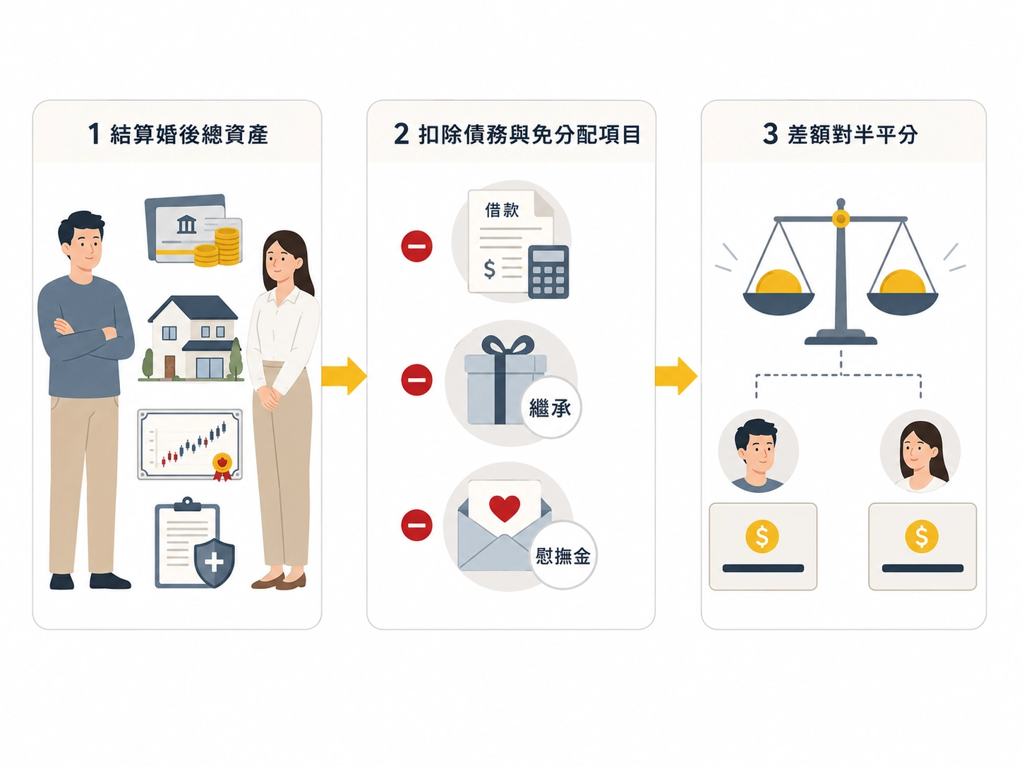 divorce-property-division-calculator-flowchart