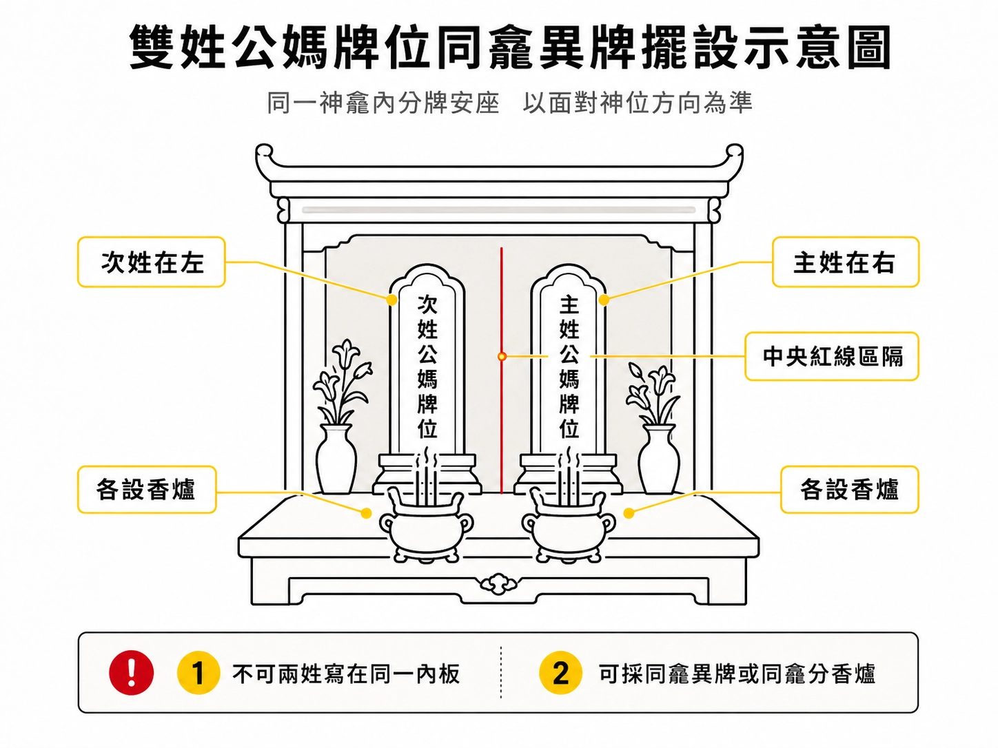 double-surname-ancestor-tablet-setup