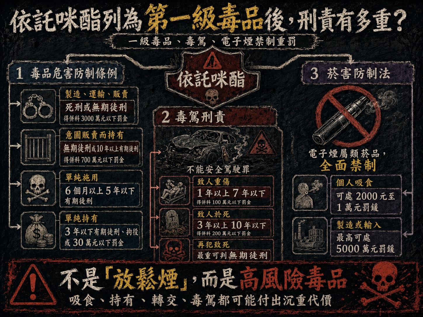 etomidate-taiwan-narcotics-law-penalties