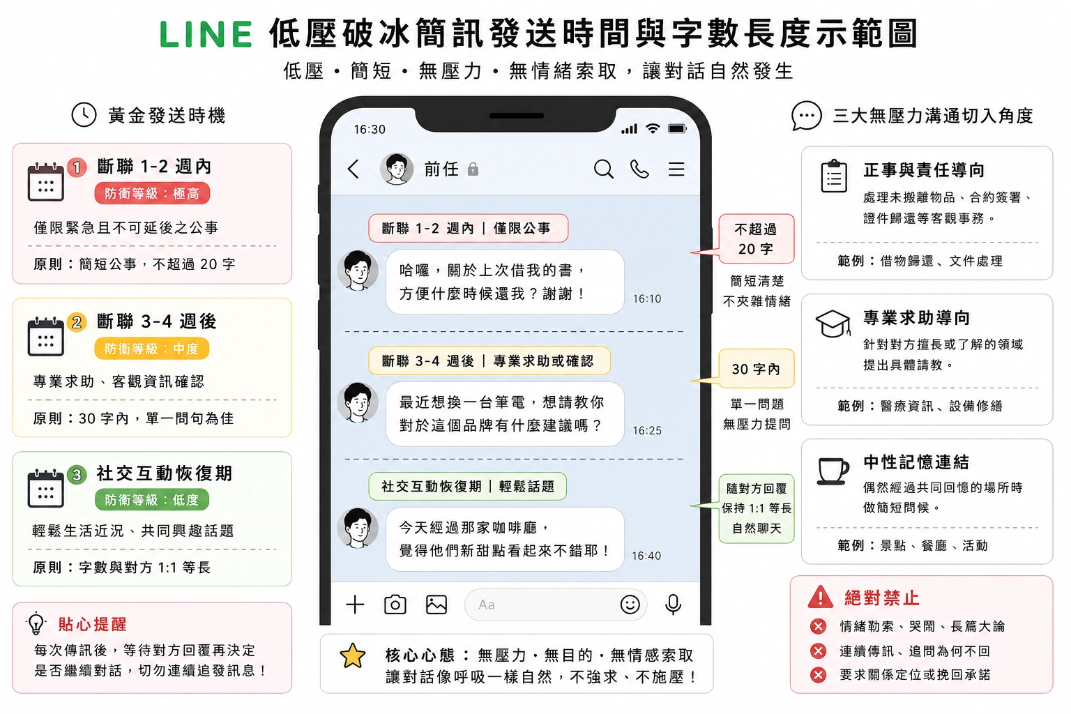 how-to-text-ex-line-interface