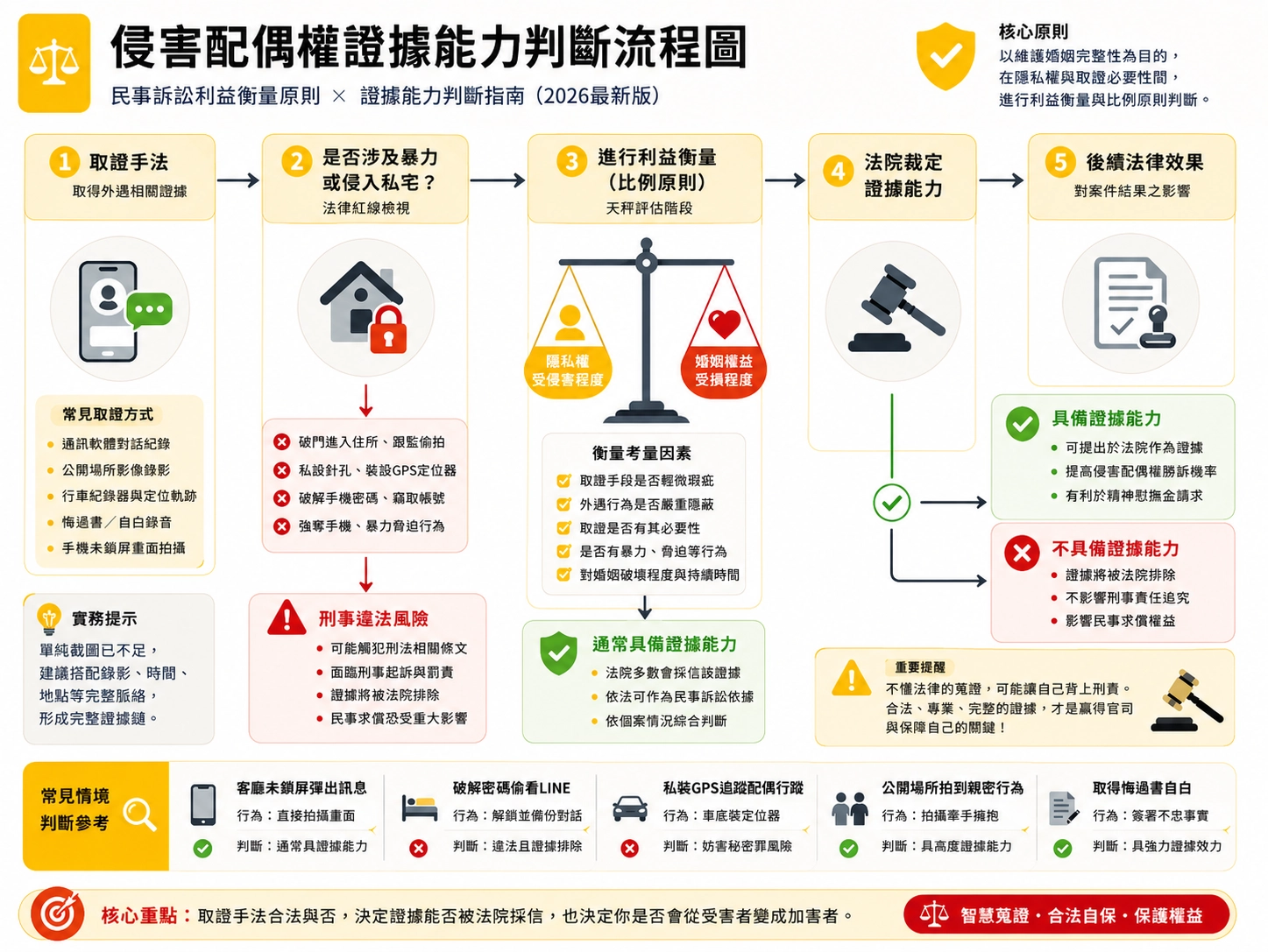 infidelity-evidence-admissibility-flowchart.jpg