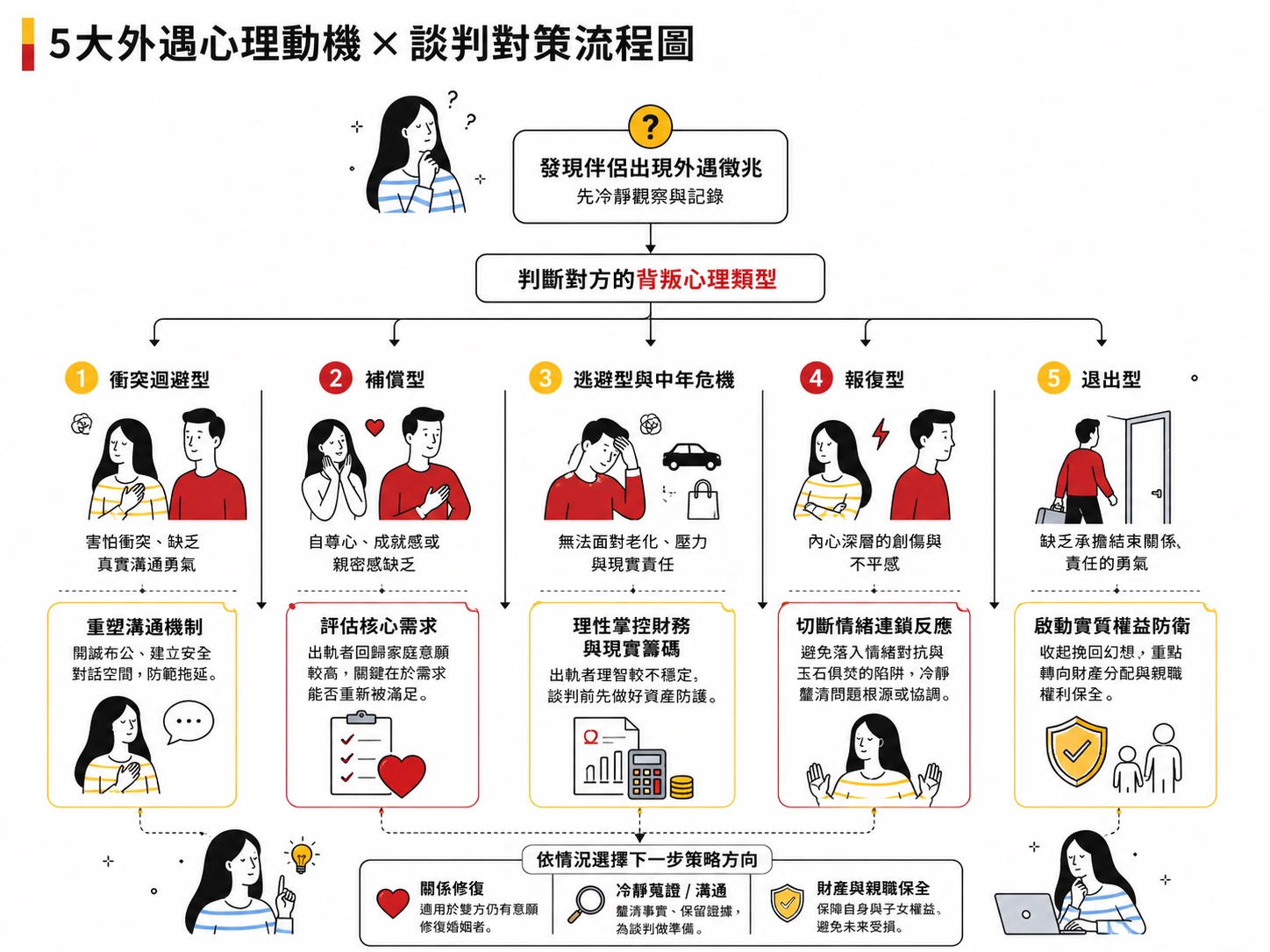 infidelity-psychology-decision-tree