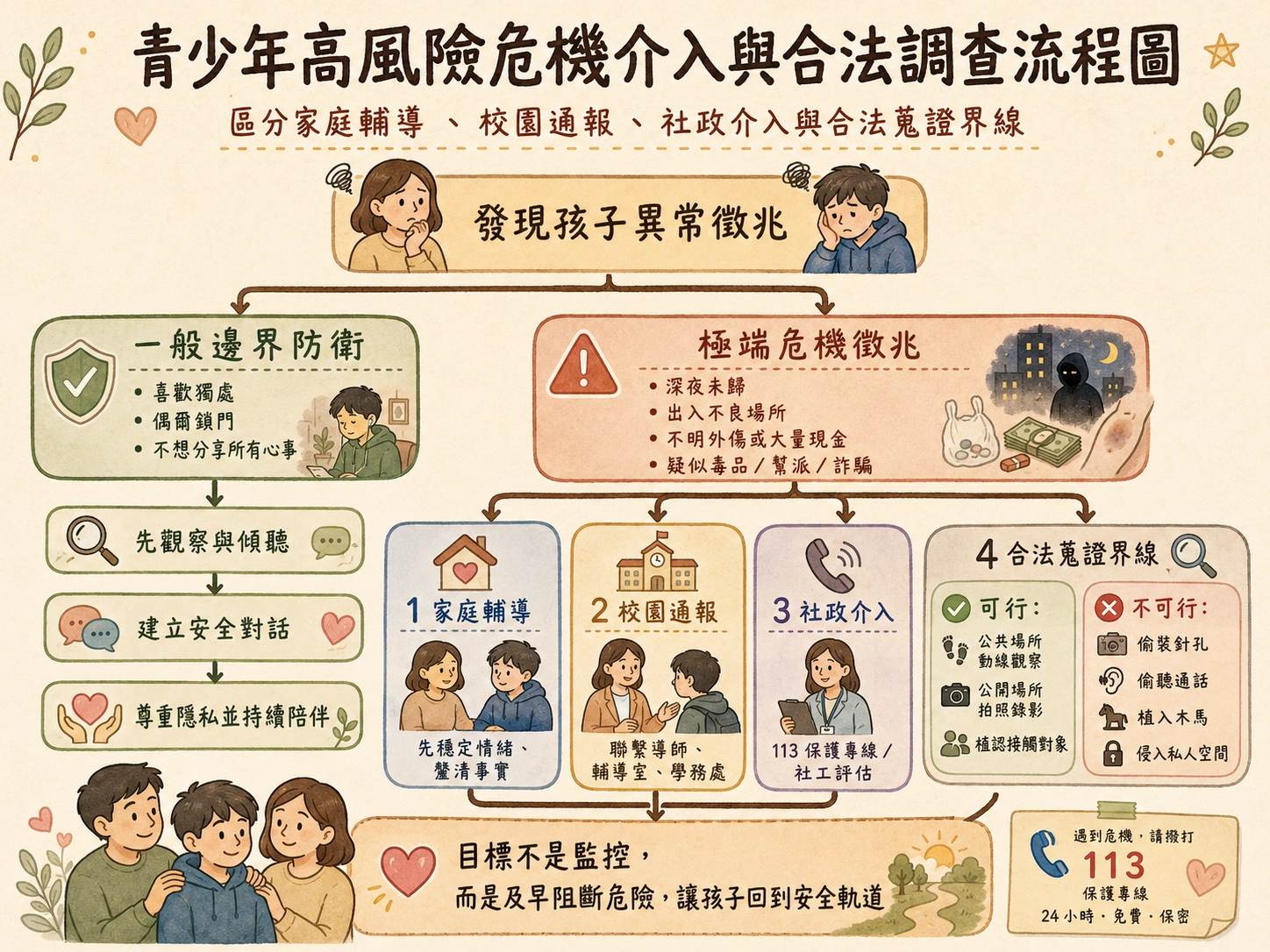 juvenile-crisis-intervention-flowchart