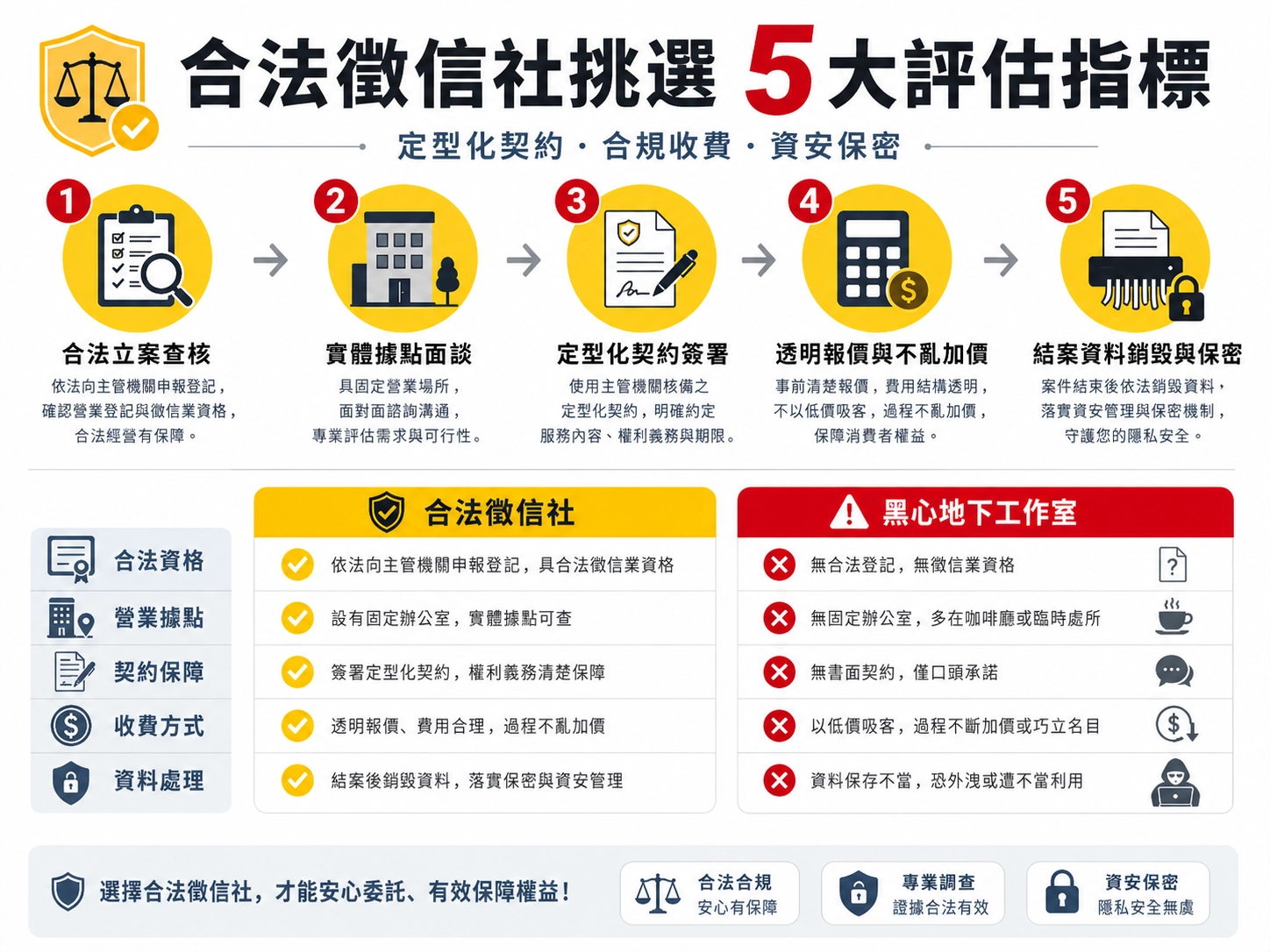 legal-detective-agency-contract-flowchart