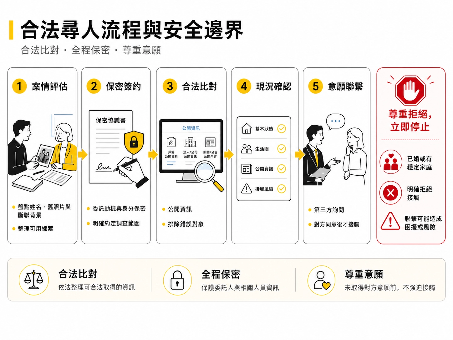 legal people search process