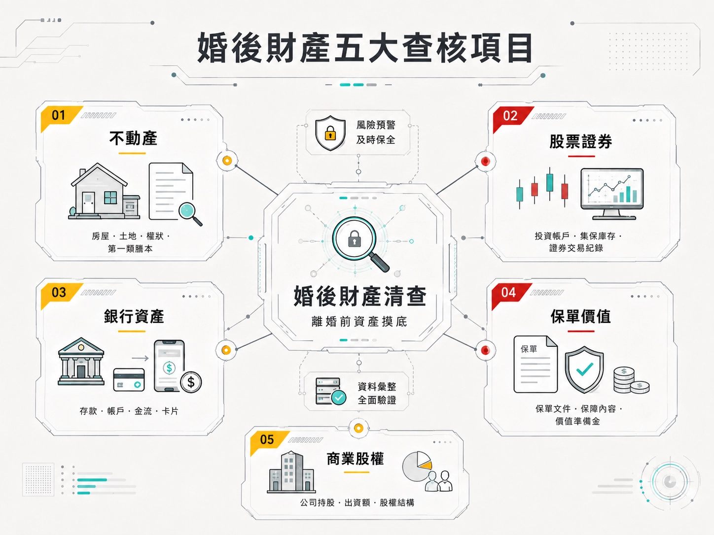 marital-asset-investigation-checklist