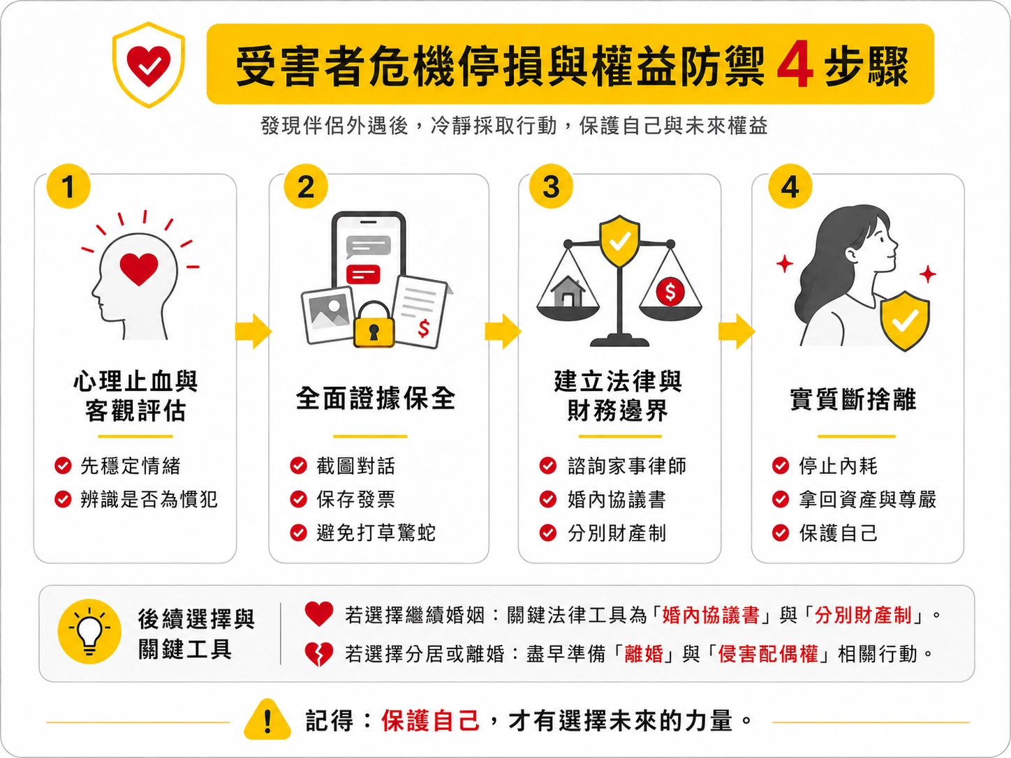 marital-infidelity-stop-loss-flowchart