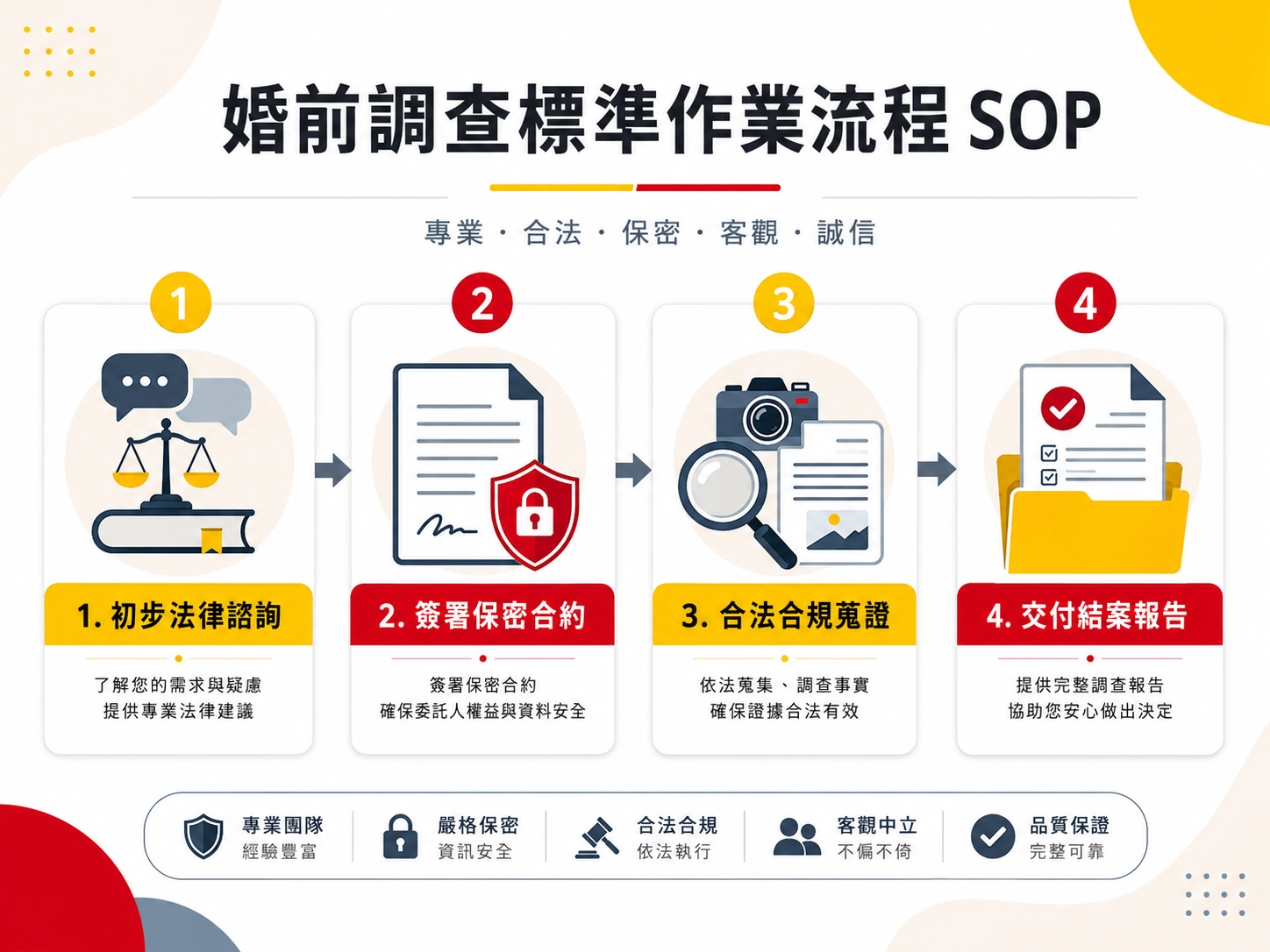 pre-marital-investigation-sop.jpg