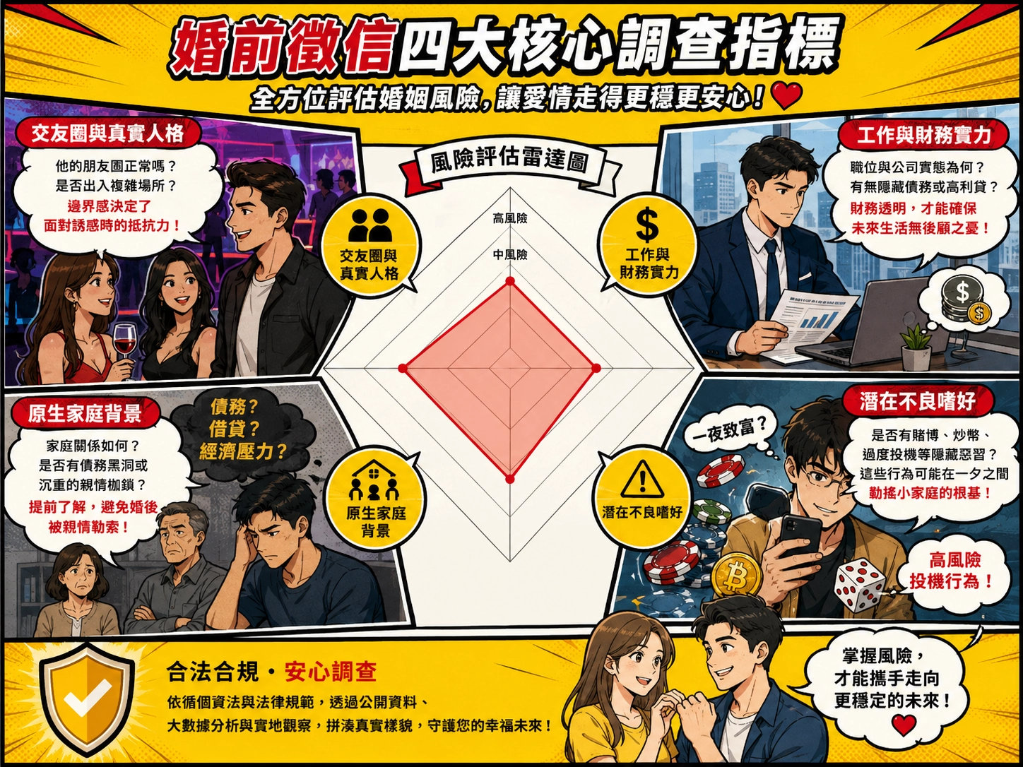 premarital-investigation-core-metrics.jpg