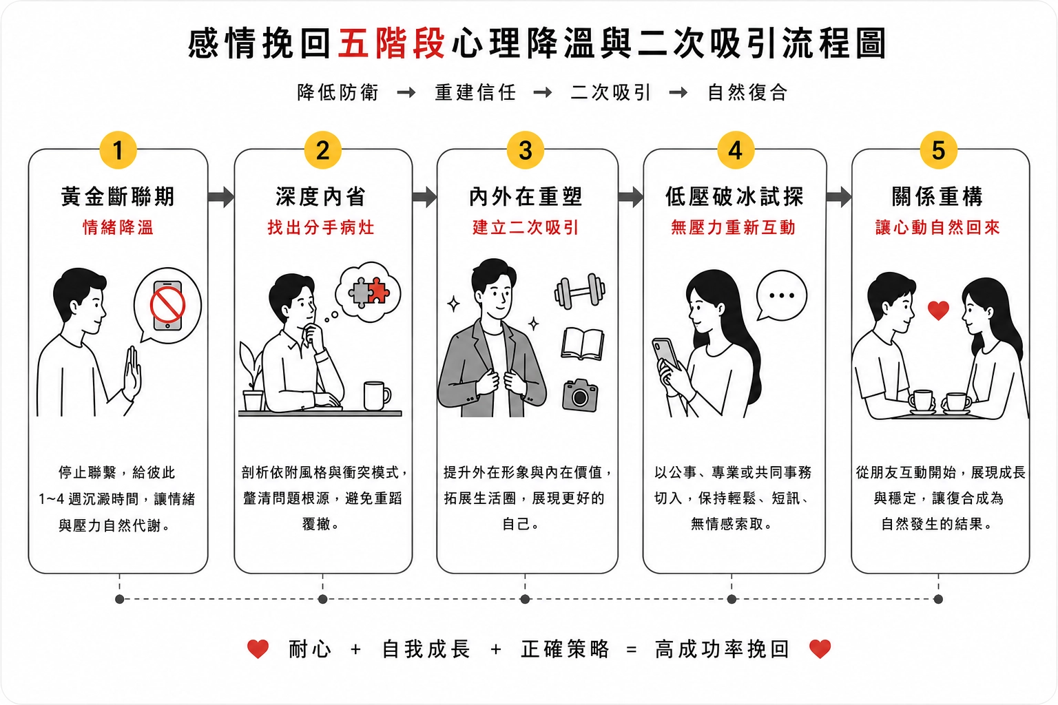 relationship-recovery-5-stage-process.jpg