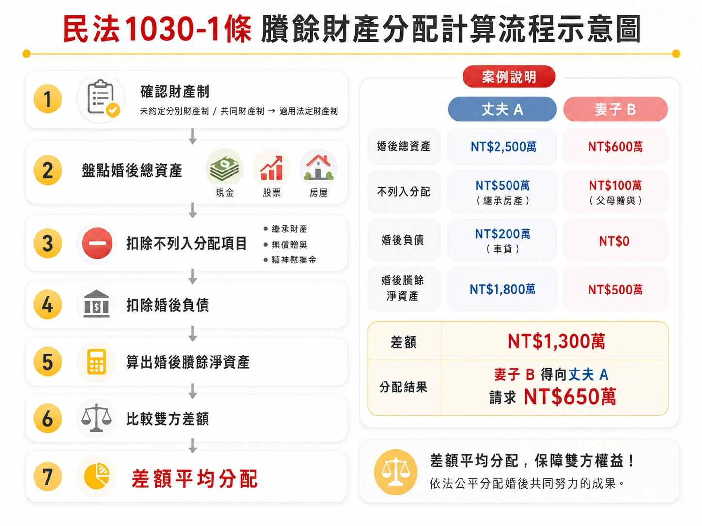 remaining-property-distribution-calculation.jpg