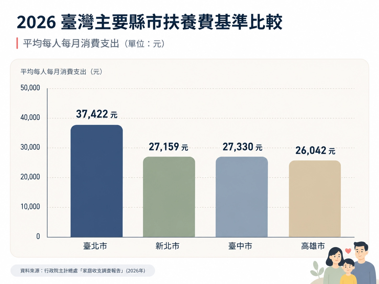 taiwan-child-support-cost-chart