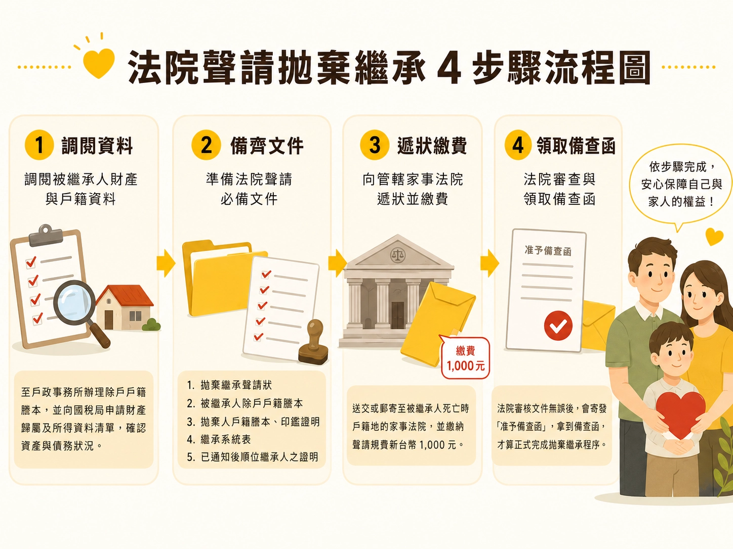 waiver-of-inheritance-process-steps