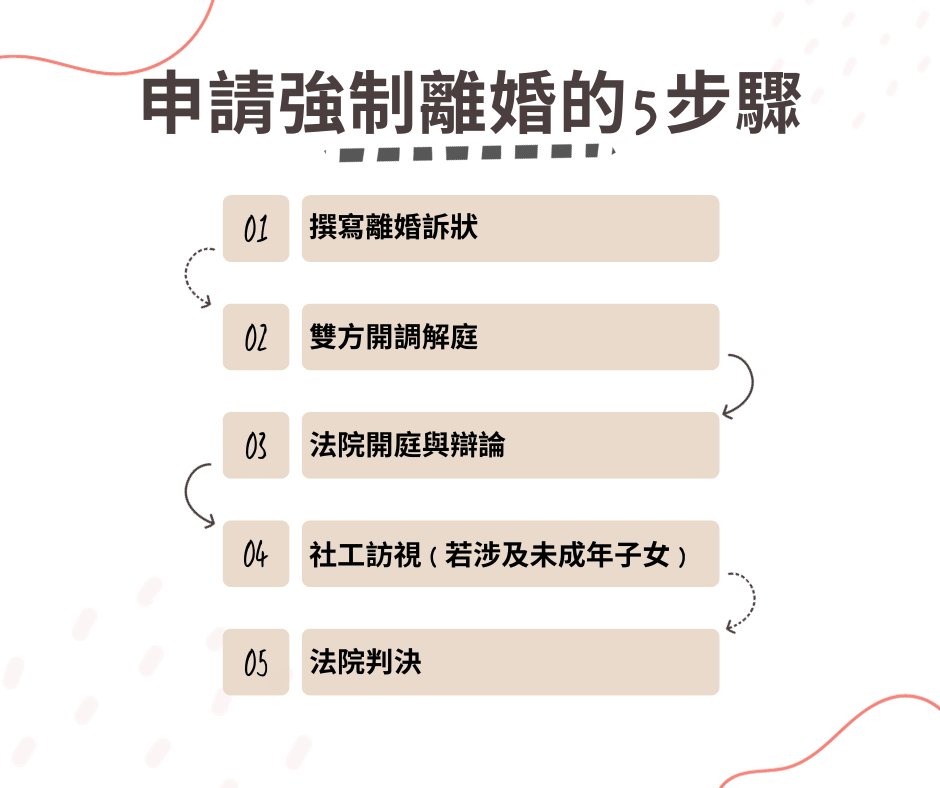 離婚法律方式概覽